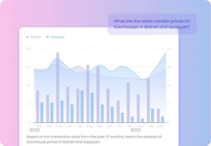 Data Visualization - Market Analysis