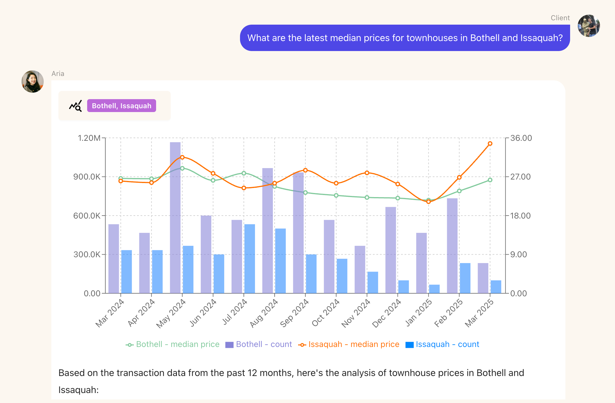 Abundant Information Feature